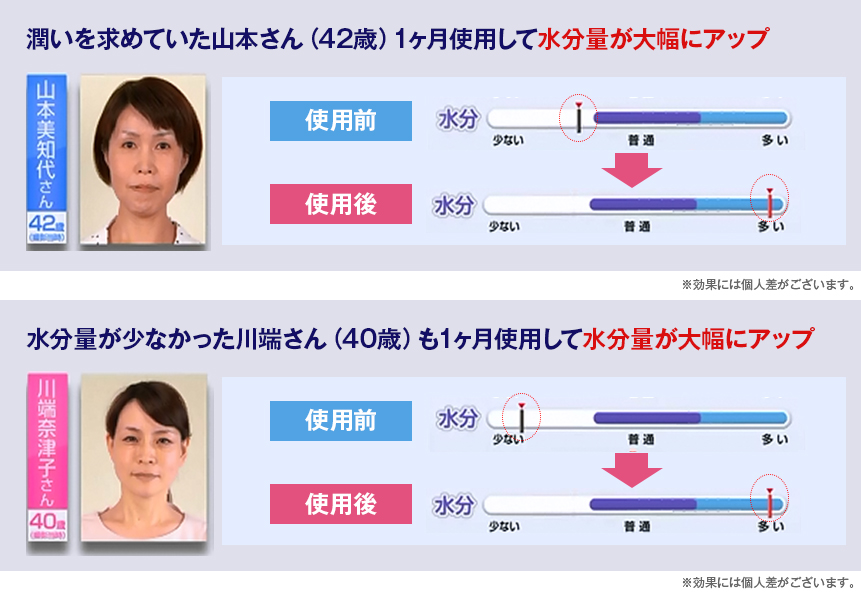 バリア機能が正しく働かなくなってしまった場合の内容