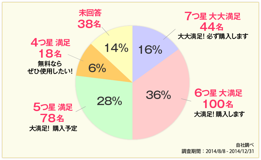 モニターさんの回答図