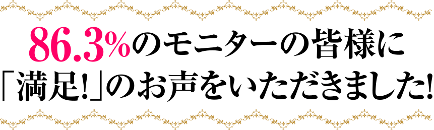 86.3%のもモニターの皆様に「満足！」のお声をいただきました！